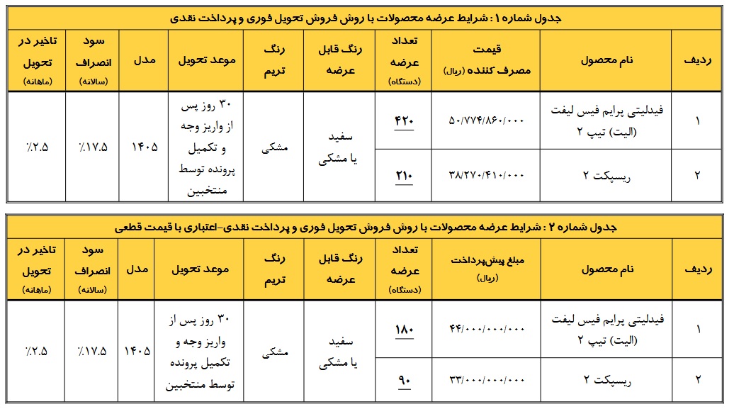 شرایط فروش فوری ریسپکت